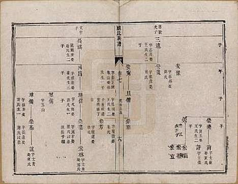 江苏[顾姓] 顾氏族谱二十卷首一卷续编八卷首一卷 — 清同治十三年（1874）_七.pdf