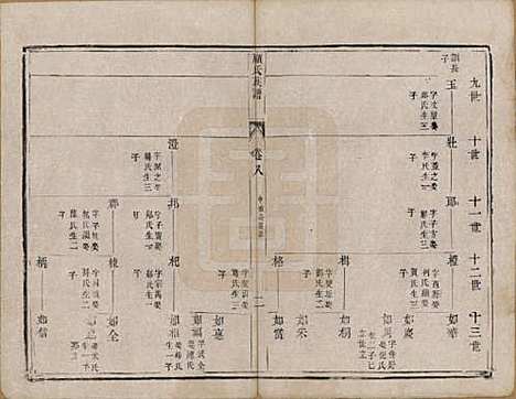 江苏[顾姓] 顾氏族谱二十卷首一卷续编八卷首一卷 — 清同治十三年（1874）_八.pdf