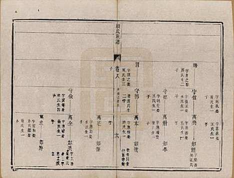 江苏[顾姓] 顾氏族谱二十卷首一卷续编八卷首一卷 — 清同治十三年（1874）_八.pdf