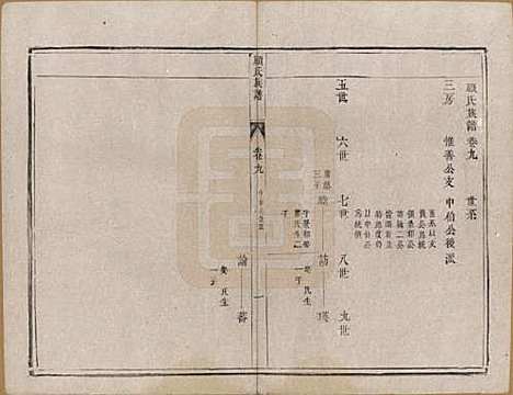 江苏[顾姓] 顾氏族谱二十卷首一卷续编八卷首一卷 — 清同治十三年（1874）_九.pdf