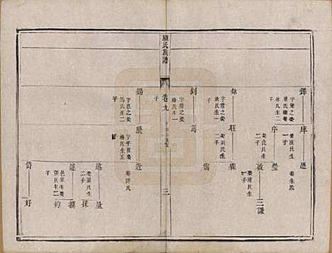 江苏[顾姓] 顾氏族谱二十卷首一卷续编八卷首一卷 — 清同治十三年（1874）_九.pdf