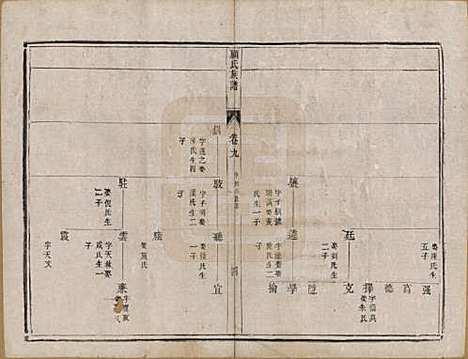 江苏[顾姓] 顾氏族谱二十卷首一卷续编八卷首一卷 — 清同治十三年（1874）_九.pdf