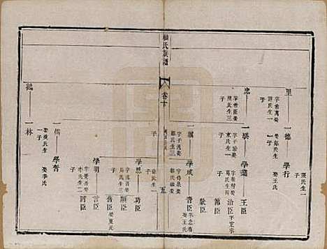 江苏[顾姓] 顾氏族谱二十卷首一卷续编八卷首一卷 — 清同治十三年（1874）_十.pdf