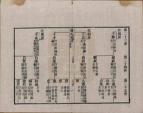 广东[关姓] 关氏族谱不分卷 — 清光绪十五年（1889）_二.pdf