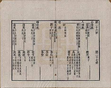 广东[关姓] 关氏族谱不分卷 — 清光绪十五年（1889）_三.pdf