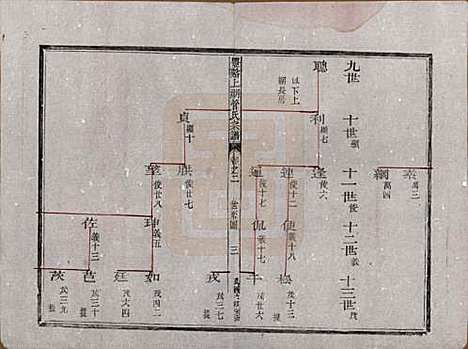 浙江[管姓] 丰谿上湖管氏宗谱 — 民国二十八年（1939）_二.pdf