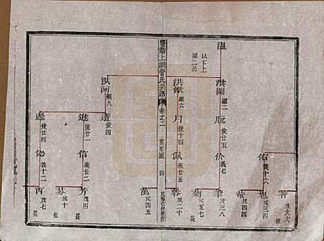 浙江[管姓] 丰谿上湖管氏宗谱 — 民国二十八年（1939）_二.pdf