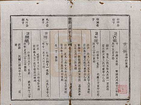 浙江[管姓] 丰谿上湖管氏宗谱 — 民国二十八年（1939）_六.pdf