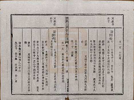 浙江[管姓] 丰谿上湖管氏宗谱 — 民国二十八年（1939）_六.pdf