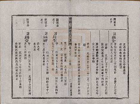 浙江[管姓] 丰谿上湖管氏宗谱 — 民国二十八年（1939）_七.pdf