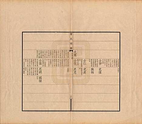 江苏[管姓] 吴县管氏家谱不分卷 — 民国十年（1921）_二.pdf