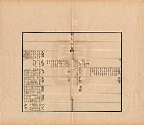 江苏[管姓] 吴县管氏家谱不分卷 — 民国十年（1921）_二.pdf