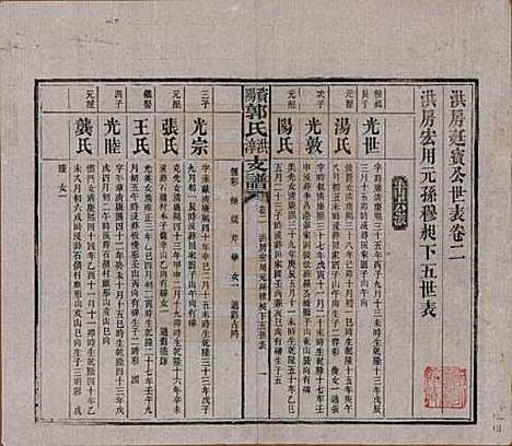 湖南[郭姓] 资阳郭氏洪淳支谱 — 民国25年（1936）_二.pdf