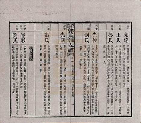 湖南[郭姓] 资阳郭氏洪淳支谱 — 民国25年（1936）_二.pdf