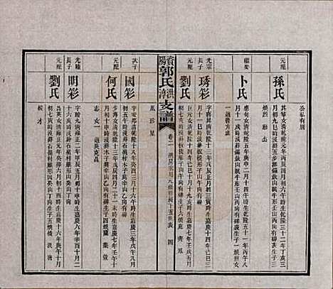 湖南[郭姓] 资阳郭氏洪淳支谱 — 民国25年（1936）_二.pdf