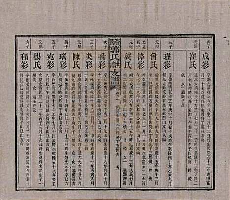 湖南[郭姓] 资阳郭氏洪淳支谱 — 民国25年（1936）_二.pdf