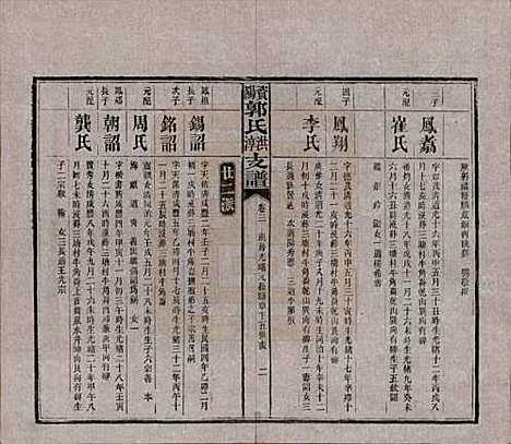 湖南[郭姓] 资阳郭氏洪淳支谱 — 民国25年（1936）_三.pdf