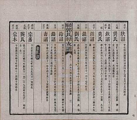 湖南[郭姓] 资阳郭氏洪淳支谱 — 民国25年（1936）_三.pdf