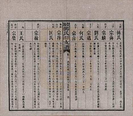 湖南[郭姓] 资阳郭氏洪淳支谱 — 民国25年（1936）_三.pdf