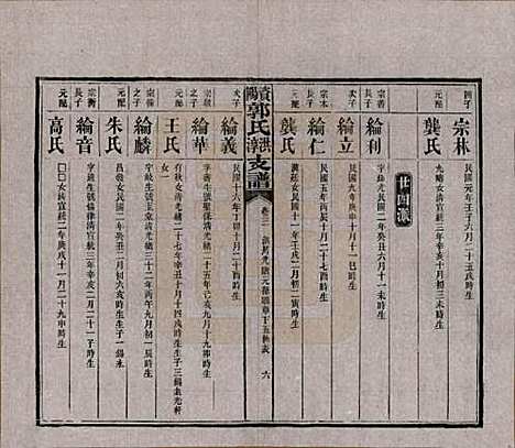 湖南[郭姓] 资阳郭氏洪淳支谱 — 民国25年（1936）_三.pdf