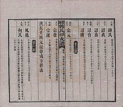 湖南[郭姓] 资阳郭氏洪淳支谱 — 民国25年（1936）_四.pdf