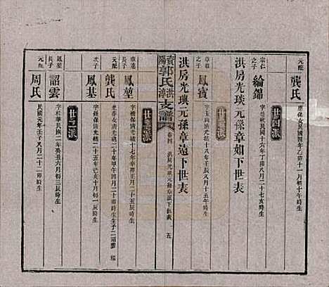 湖南[郭姓] 资阳郭氏洪淳支谱 — 民国25年（1936）_四.pdf