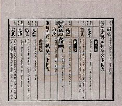 湖南[郭姓] 资阳郭氏洪淳支谱 — 民国25年（1936）_四.pdf