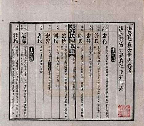 湖南[郭姓] 资阳郭氏洪淳支谱 — 民国25年（1936）_五.pdf