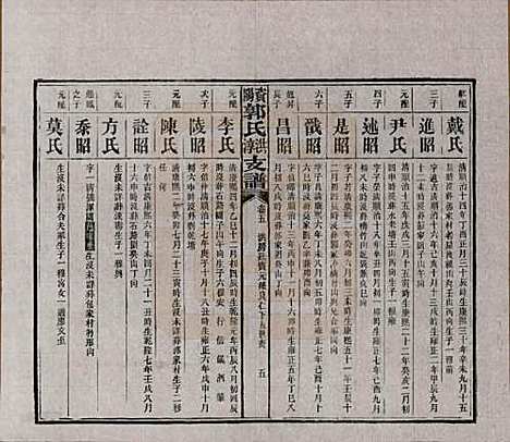 湖南[郭姓] 资阳郭氏洪淳支谱 — 民国25年（1936）_五.pdf