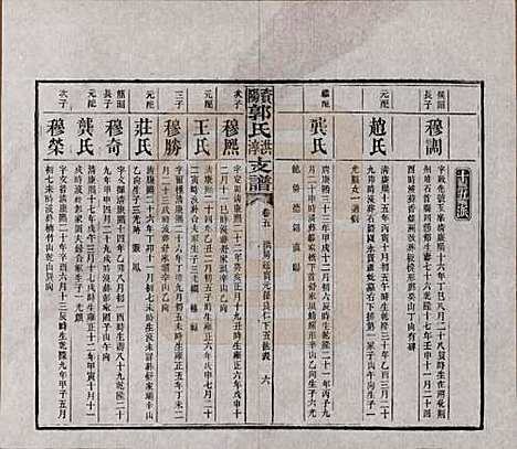 湖南[郭姓] 资阳郭氏洪淳支谱 — 民国25年（1936）_五.pdf