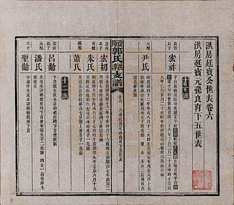 湖南[郭姓] 资阳郭氏洪淳支谱 — 民国25年（1936）_六.pdf