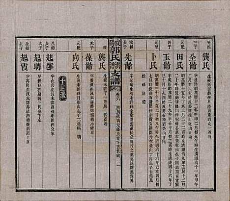 湖南[郭姓] 资阳郭氏洪淳支谱 — 民国25年（1936）_六.pdf