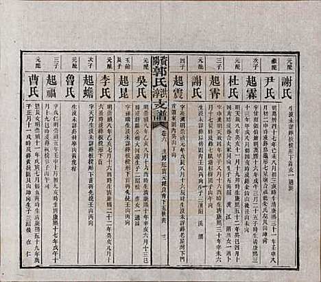 湖南[郭姓] 资阳郭氏洪淳支谱 — 民国25年（1936）_六.pdf