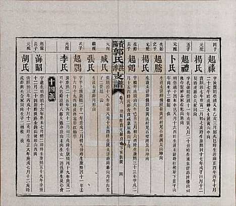 湖南[郭姓] 资阳郭氏洪淳支谱 — 民国25年（1936）_六.pdf