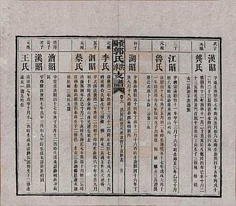 湖南[郭姓] 资阳郭氏洪淳支谱 — 民国25年（1936）_六.pdf