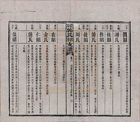 湖南[郭姓] 资阳郭氏洪淳支谱 — 民国25年（1936）_六.pdf