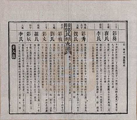 湖南[郭姓] 资阳郭氏洪淳支谱 — 民国25年（1936）_七.pdf