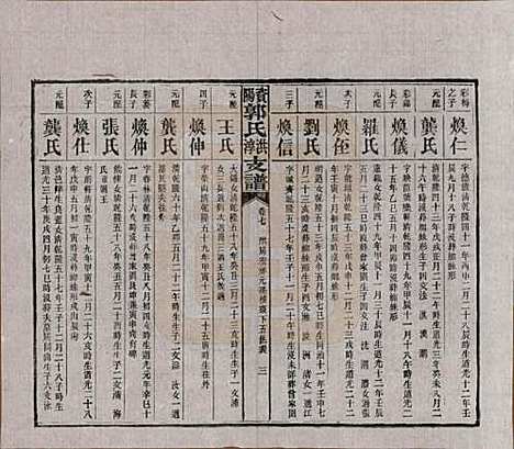 湖南[郭姓] 资阳郭氏洪淳支谱 — 民国25年（1936）_七.pdf