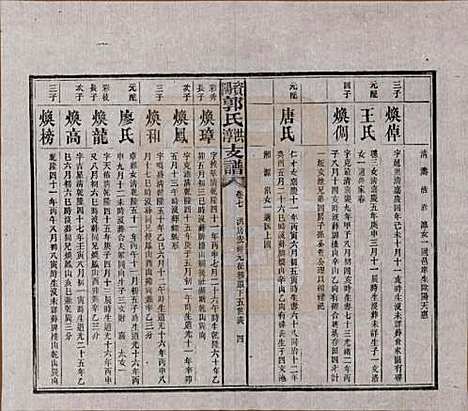 湖南[郭姓] 资阳郭氏洪淳支谱 — 民国25年（1936）_七.pdf