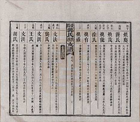 湖南[郭姓] 资阳郭氏洪淳支谱 — 民国25年（1936）_七.pdf