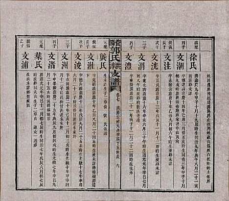 湖南[郭姓] 资阳郭氏洪淳支谱 — 民国25年（1936）_七.pdf