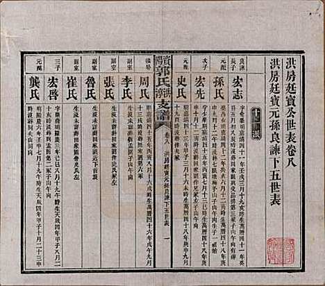 湖南[郭姓] 资阳郭氏洪淳支谱 — 民国25年（1936）_八.pdf