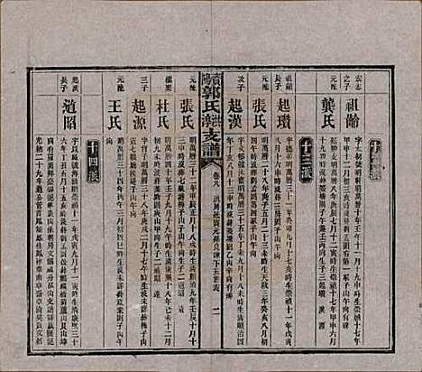 湖南[郭姓] 资阳郭氏洪淳支谱 — 民国25年（1936）_八.pdf