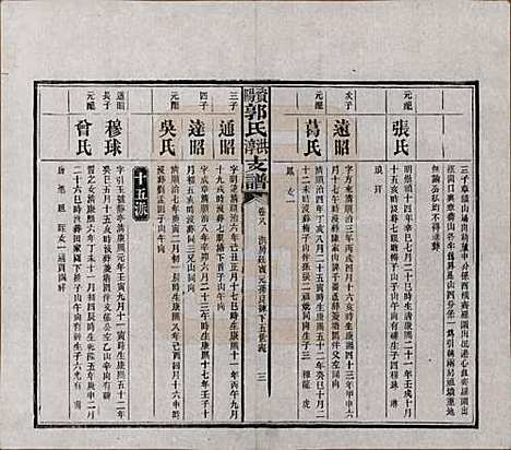 湖南[郭姓] 资阳郭氏洪淳支谱 — 民国25年（1936）_八.pdf