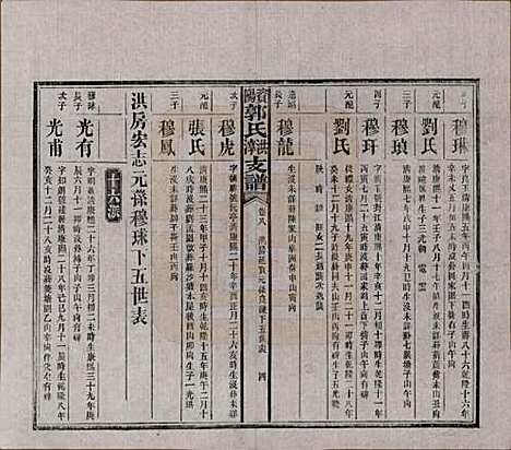 湖南[郭姓] 资阳郭氏洪淳支谱 — 民国25年（1936）_八.pdf