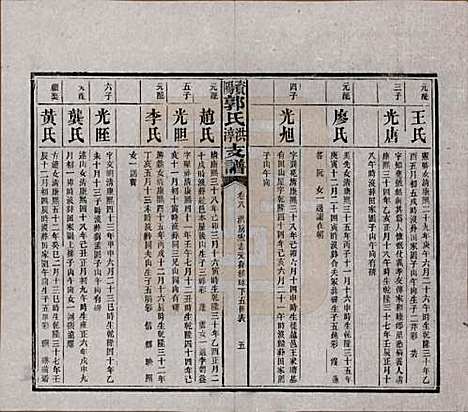 湖南[郭姓] 资阳郭氏洪淳支谱 — 民国25年（1936）_八.pdf