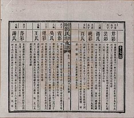 湖南[郭姓] 资阳郭氏洪淳支谱 — 民国25年（1936）_八.pdf