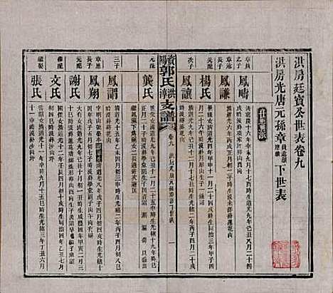 湖南[郭姓] 资阳郭氏洪淳支谱 — 民国25年（1936）_九.pdf