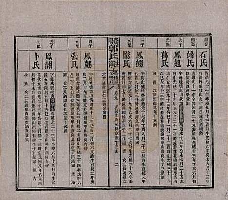 湖南[郭姓] 资阳郭氏洪淳支谱 — 民国25年（1936）_九.pdf