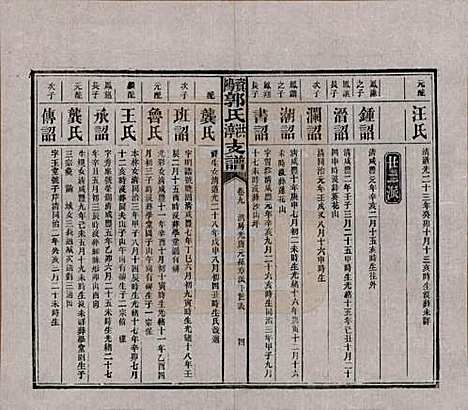 湖南[郭姓] 资阳郭氏洪淳支谱 — 民国25年（1936）_九.pdf